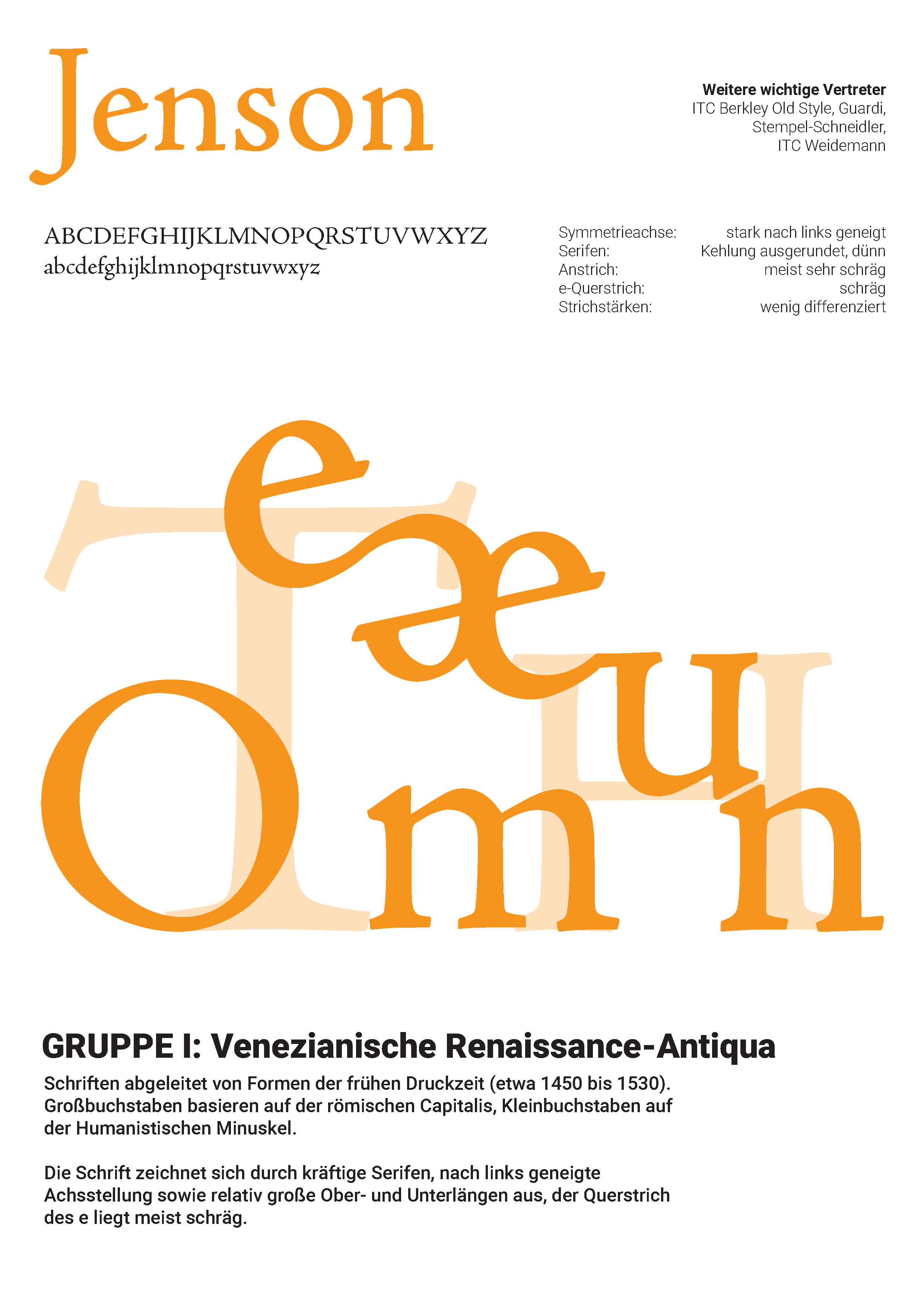 Typography classification poster featuring Jenson