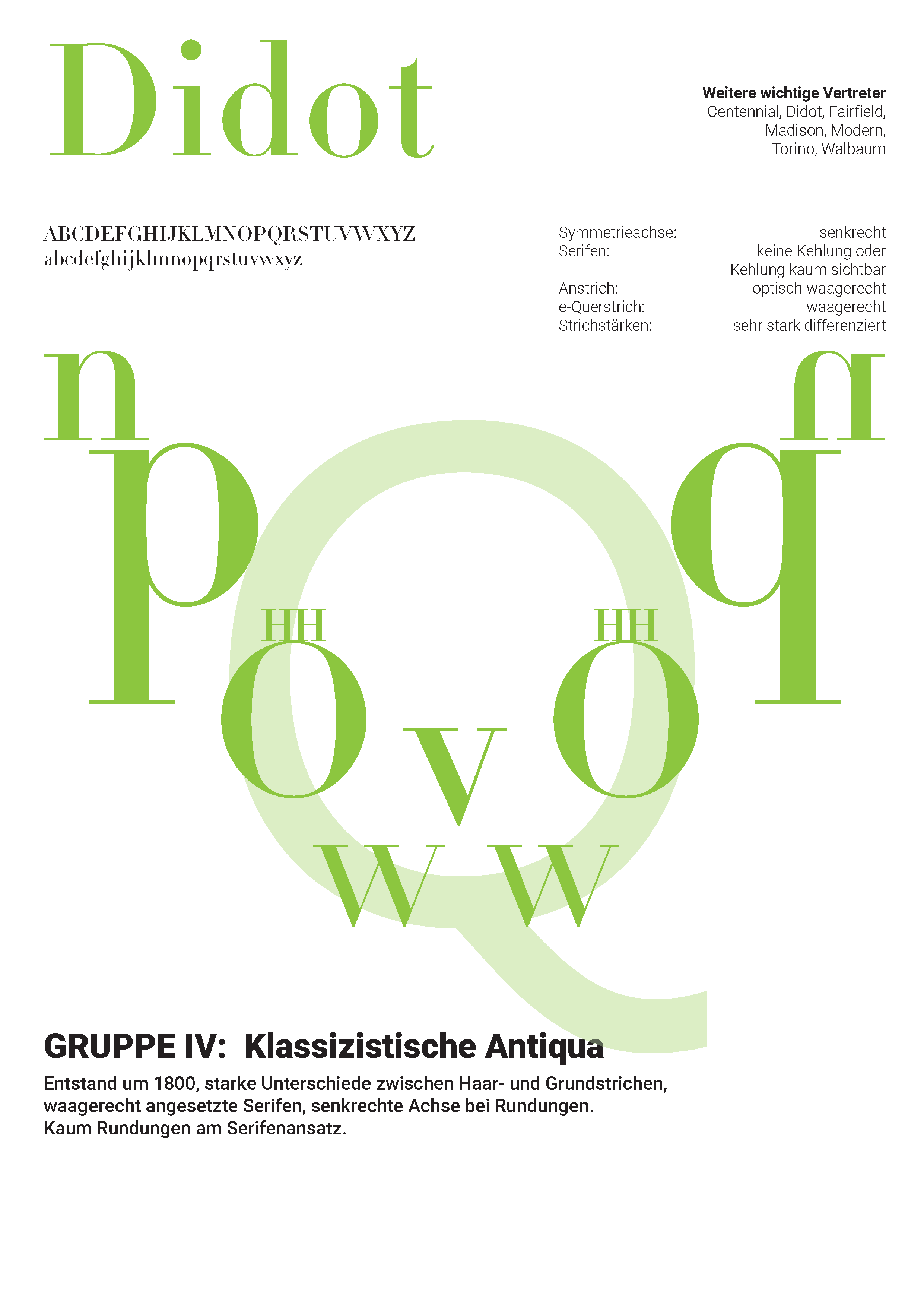 Typography poster — type classification study