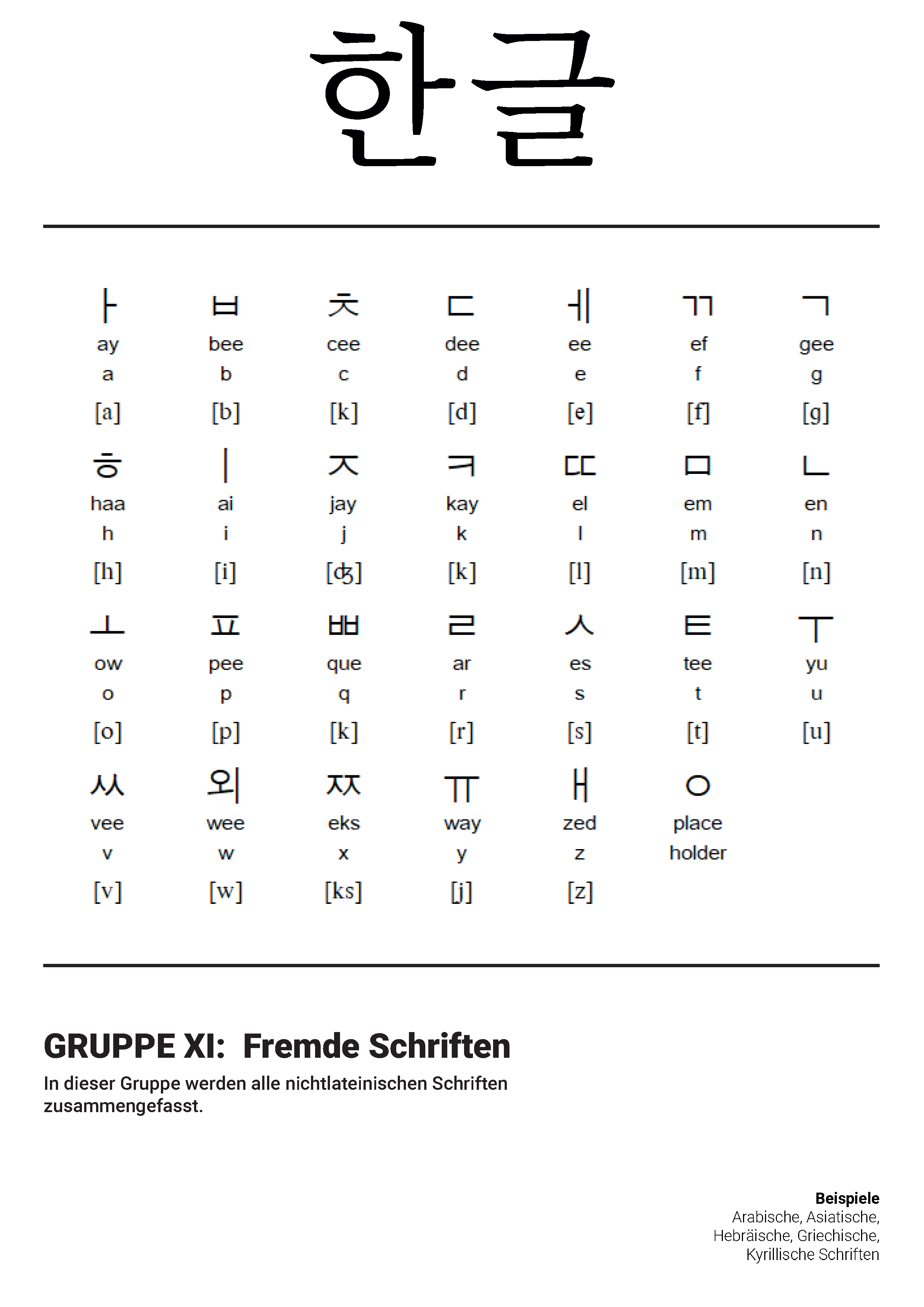 Typography poster — type classification study